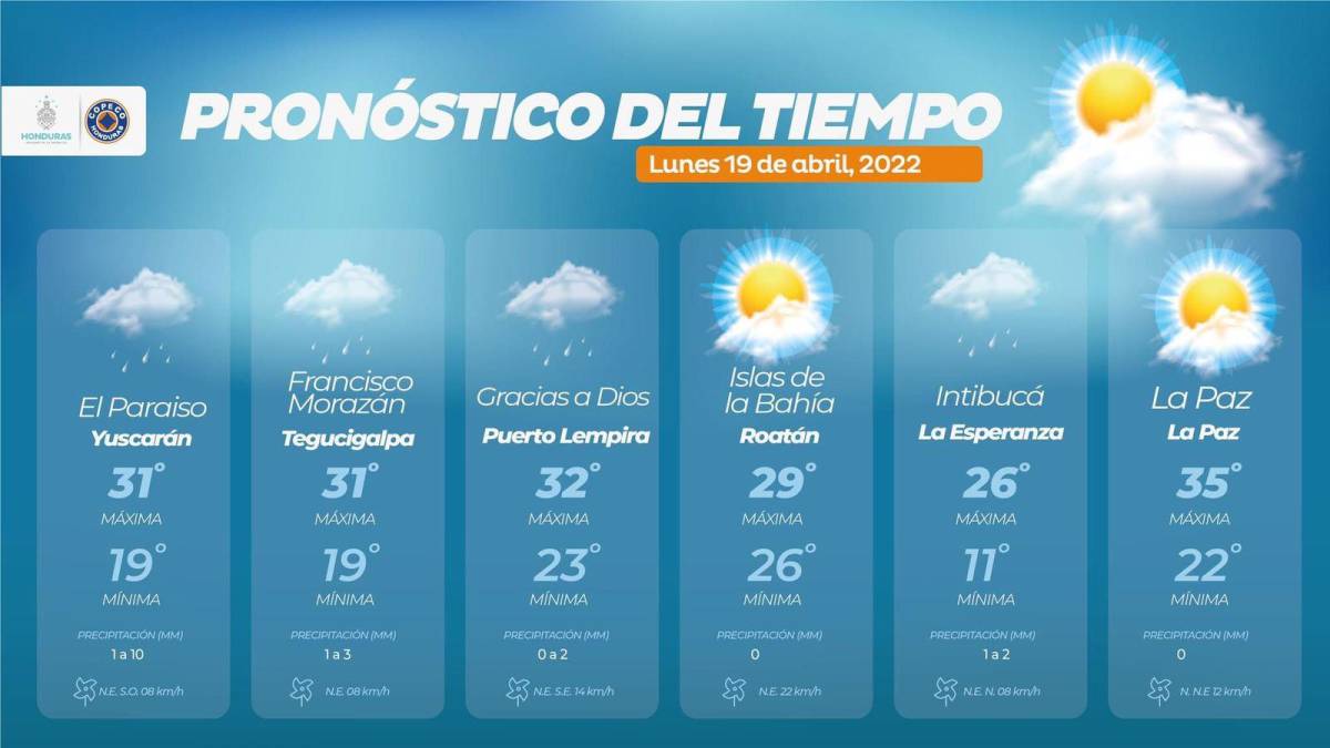 Temperaturas en distintas ciudades de Honduras. Imagen: Copeco