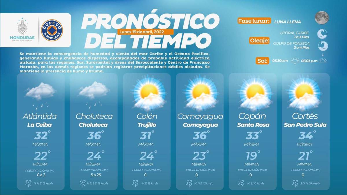 Temperaturas en distintas ciudades de Honduras. Imagen: Copeco