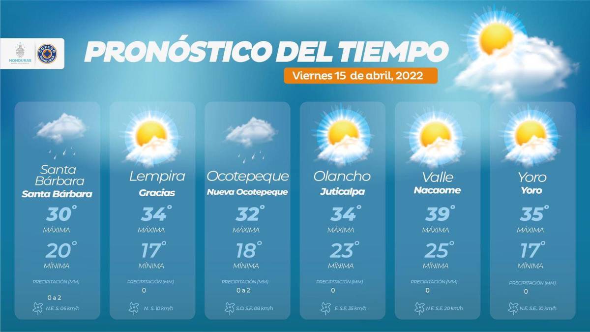 En Santa Bárbara y Ocotepeque existe probabilidad de lluvias para hoy viernes de Semana Santa.
