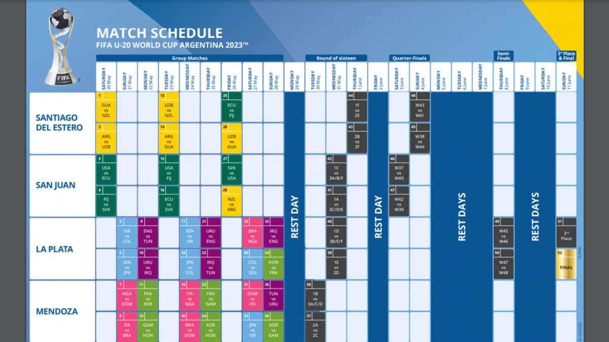 El calendario del Mundial Sub-20 de Argentina.