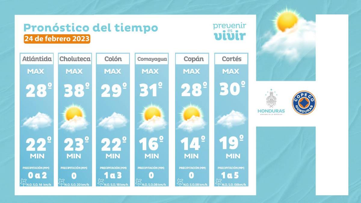 Temperaturas máximas para este viernes 24 de febrero de 2023 en Honduras.