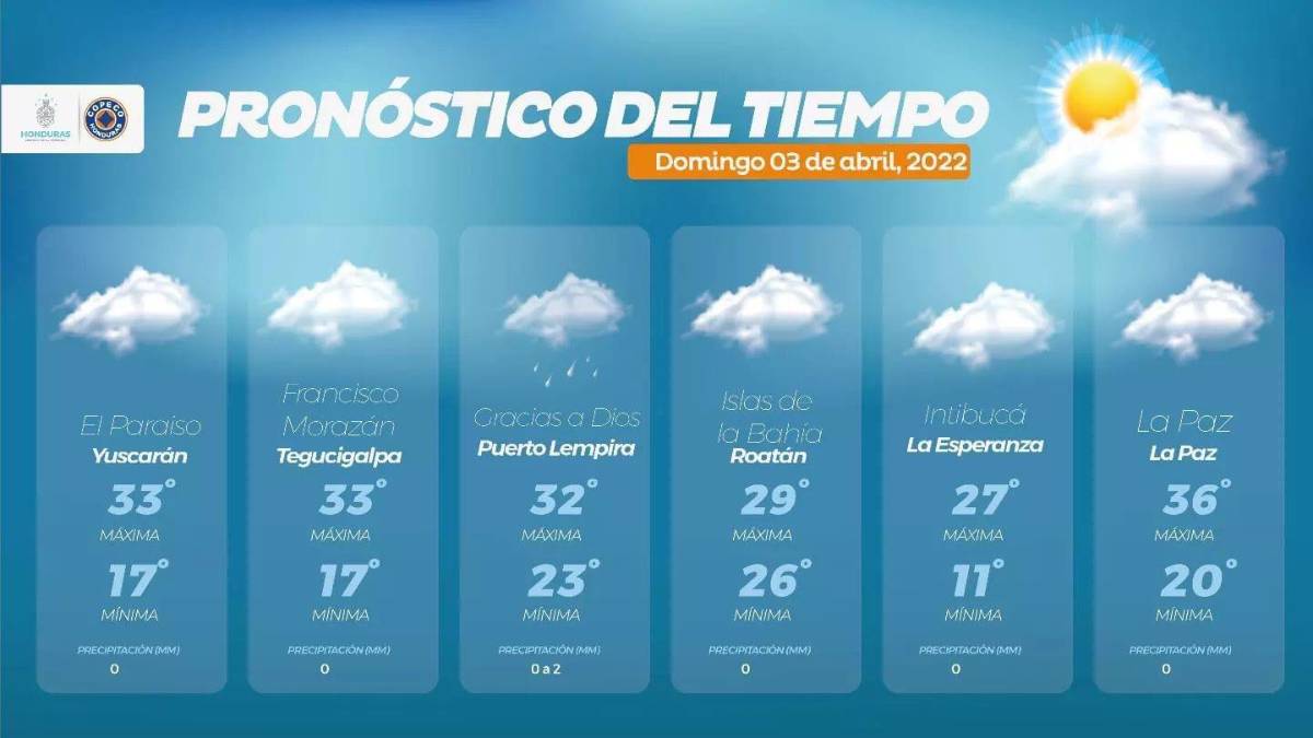 Pronóstico del tiempo.