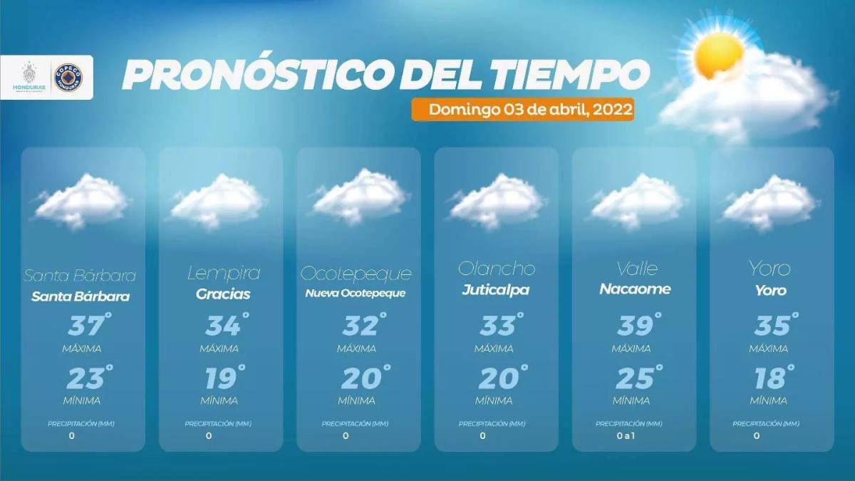 Temperaturas máximas y mínimas en los distintos departamentos de Honduras.