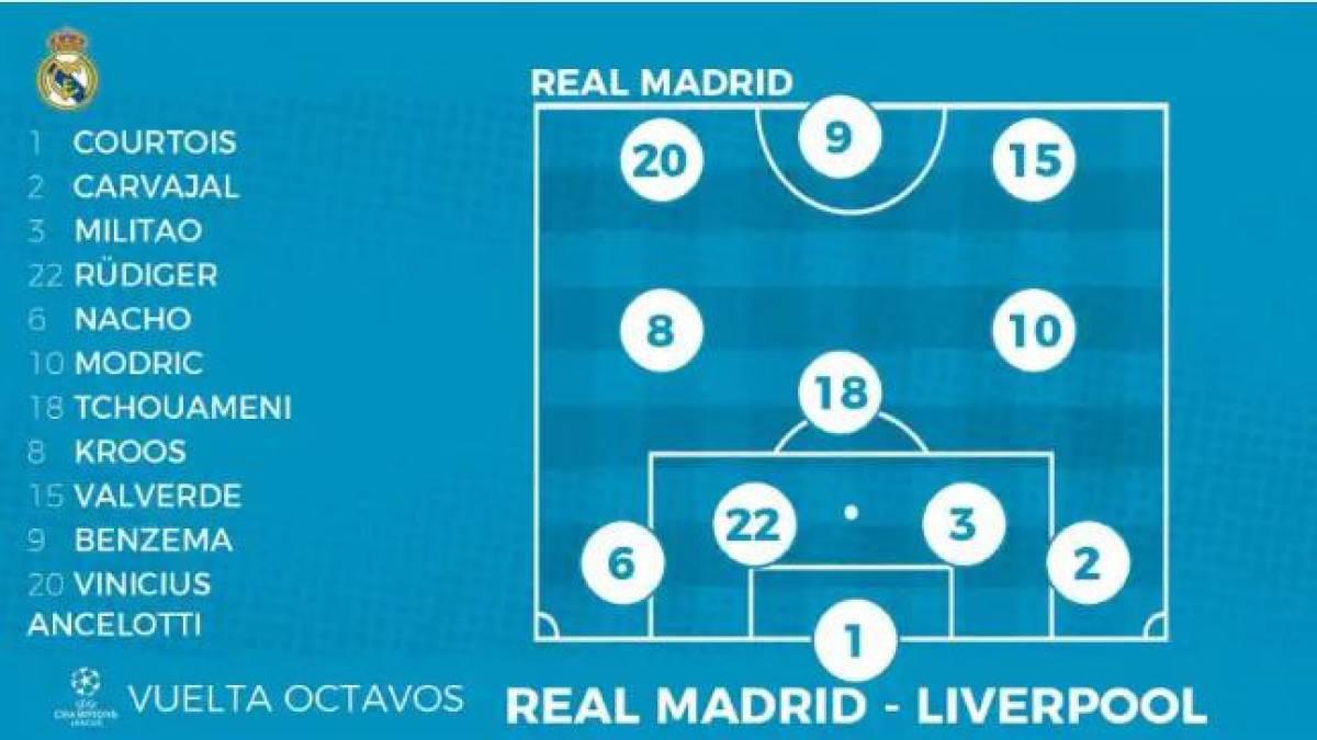 Así sería el 11 titular del Real Madrid para encarar el duelo ante el Liverpool por la Champions League.