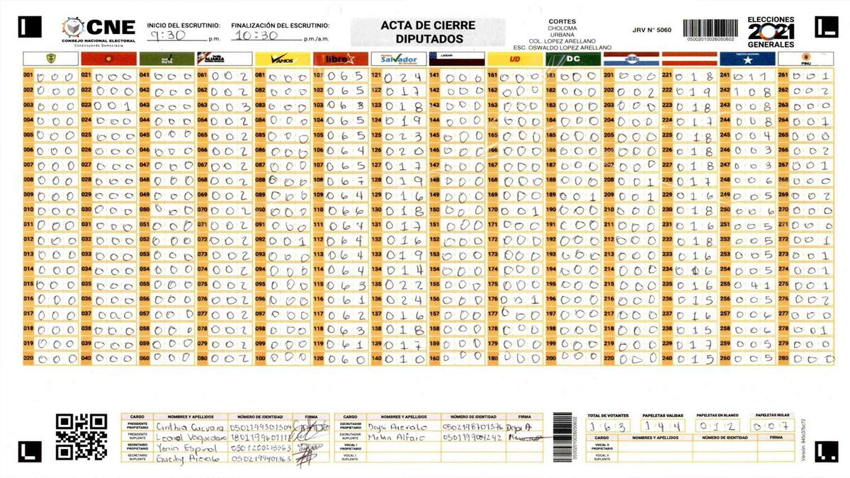 Acta de la Junta Receptora de Votos (JRV) número 5060.