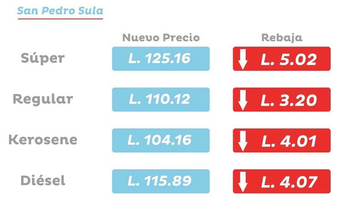 Tabla de precio vigente a partir del lunes 01 de agosto de 2022.