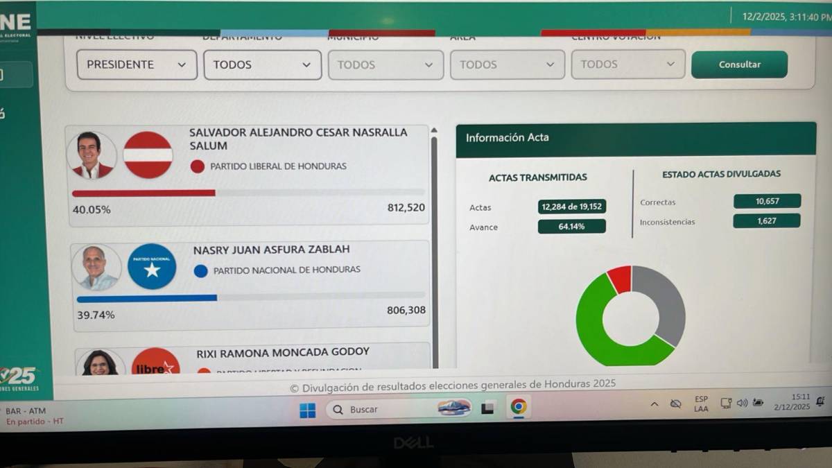 En vivo los cortes del CNE este martes 2 de diciembre
