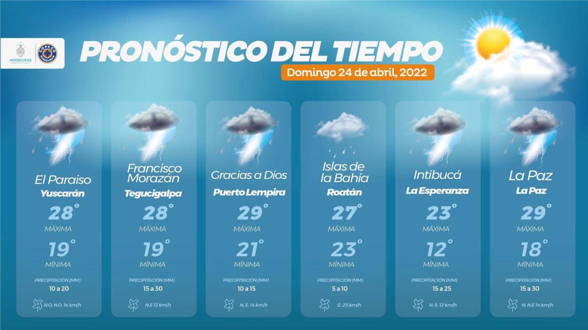 Vaguada continuará dejando lluvias y chubascos en mayoría de regiones de Honduras