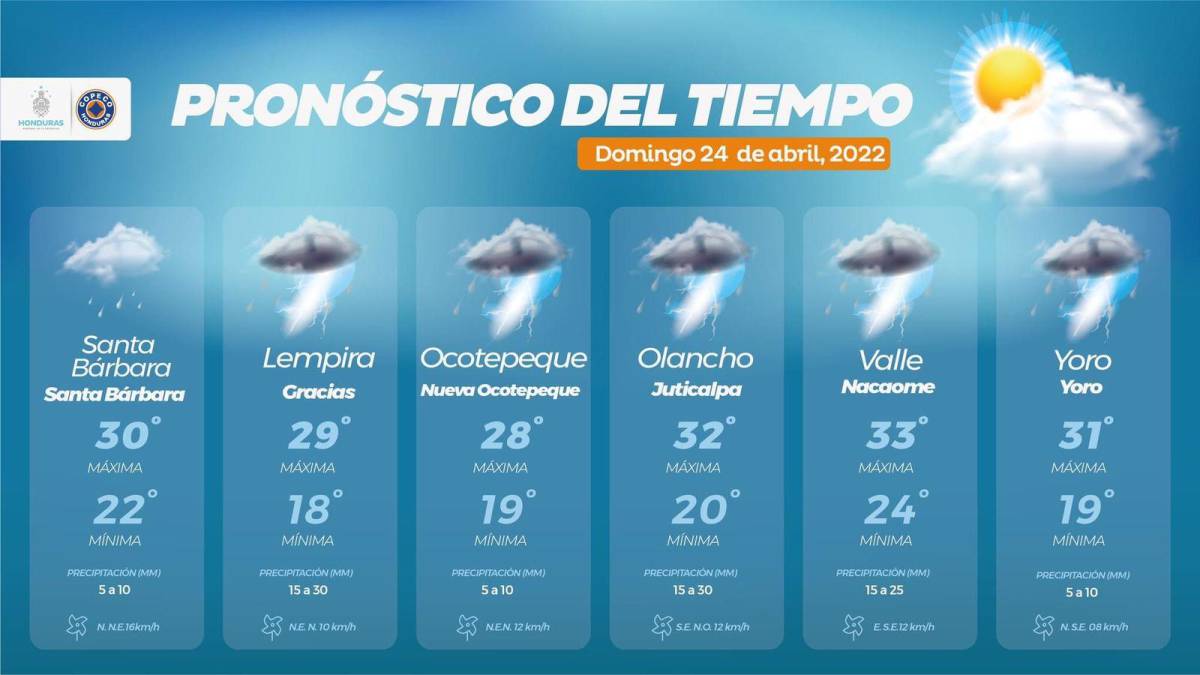 Vaguada continuará dejando lluvias y chubascos en mayoría de regiones de Honduras