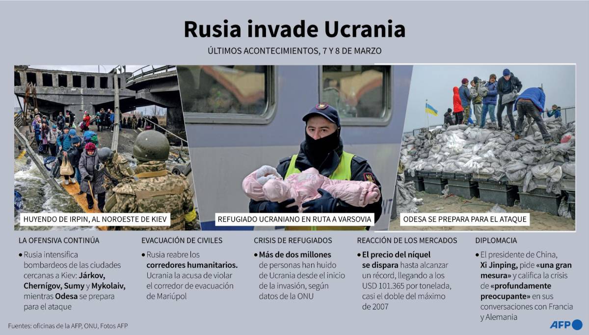 Putin nunca tendrá la victoria en Ucrania, advierte Biden