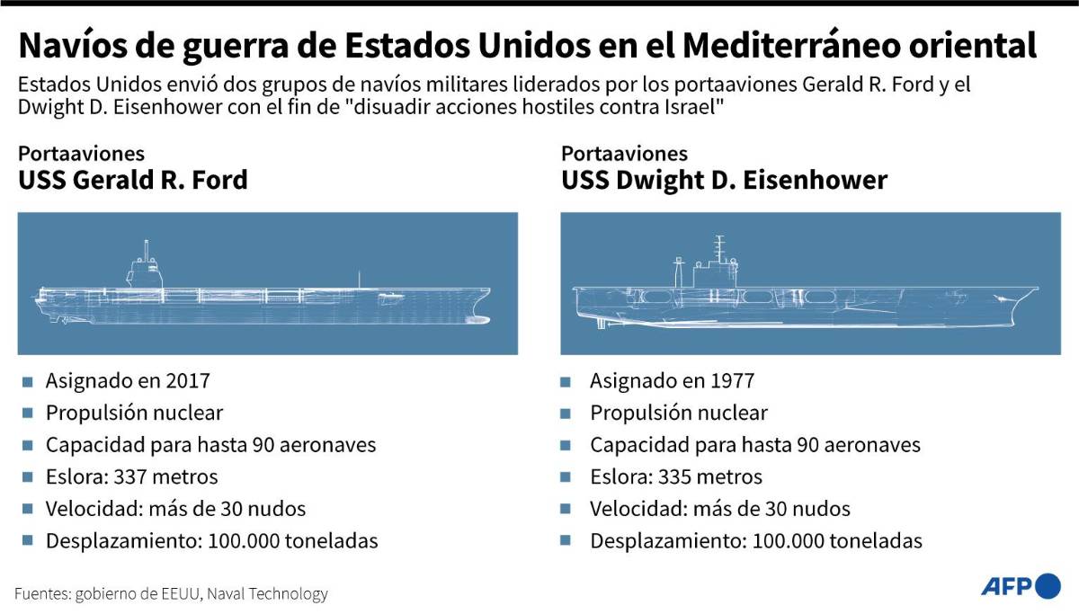 EEUU prepara a 2,000 soldados para un despliegue rápido en Oriente Medio