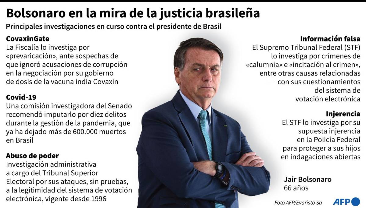Principales investigaciones en curso contra el presidente de Brasil Jair Bolsonaro - AFP / AFP