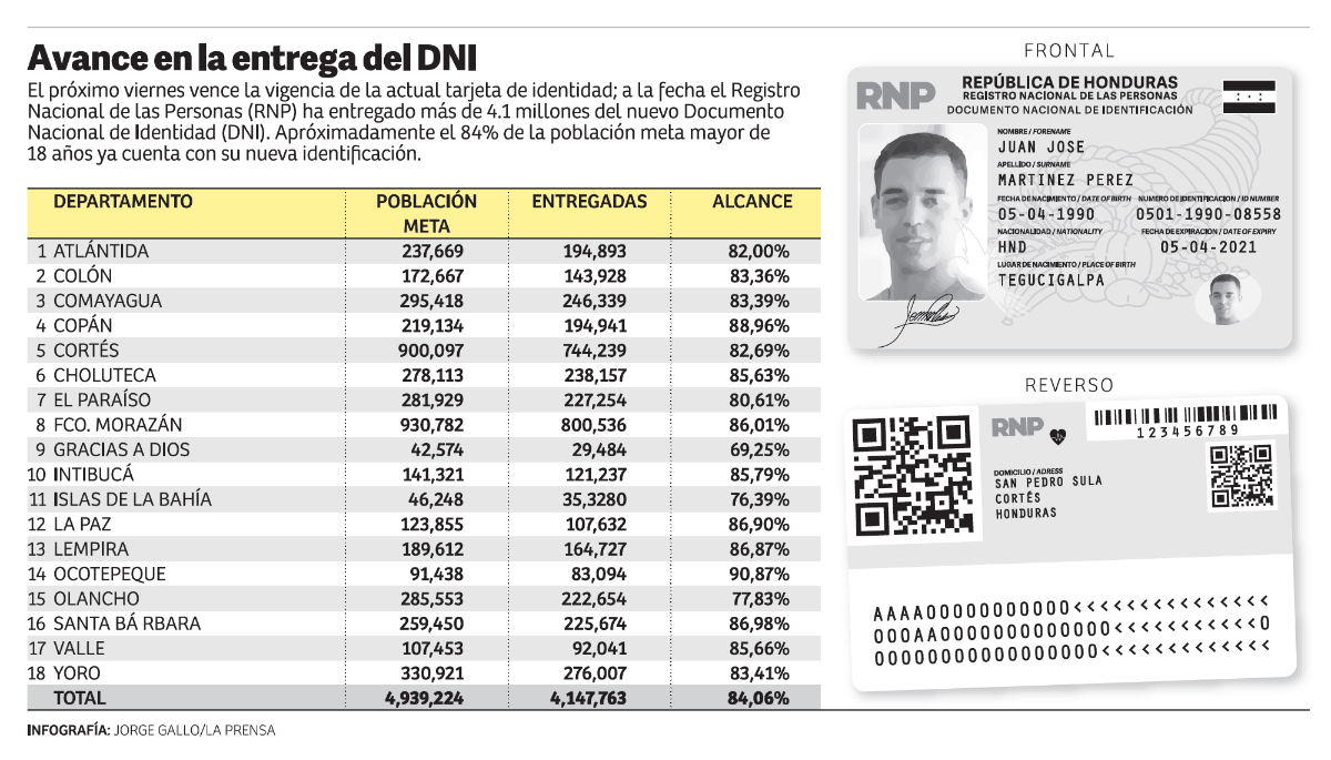 Vieja tarjeta de identidad será inválida a partir del sábado 16