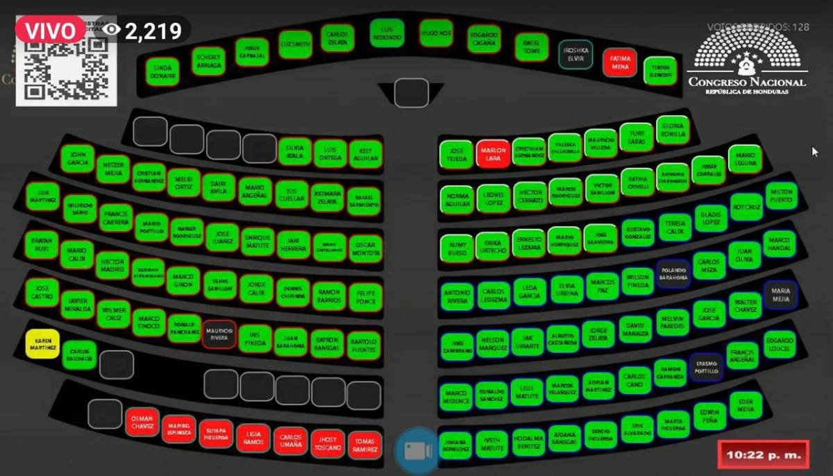 Honduras elige nueva Corte Suprema de Justicia