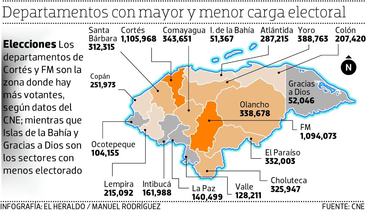 Partidos recibirán 43.25 lempiras por cada voto en Honduras
