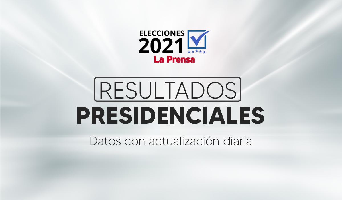 EN VIVO: Resultados oficiales a nivel presidencial de las elecciones en Honduras