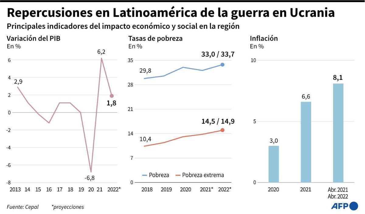 EEUU dice que reportes de que Rusia roba trigo de Ucrania son “creíbles”