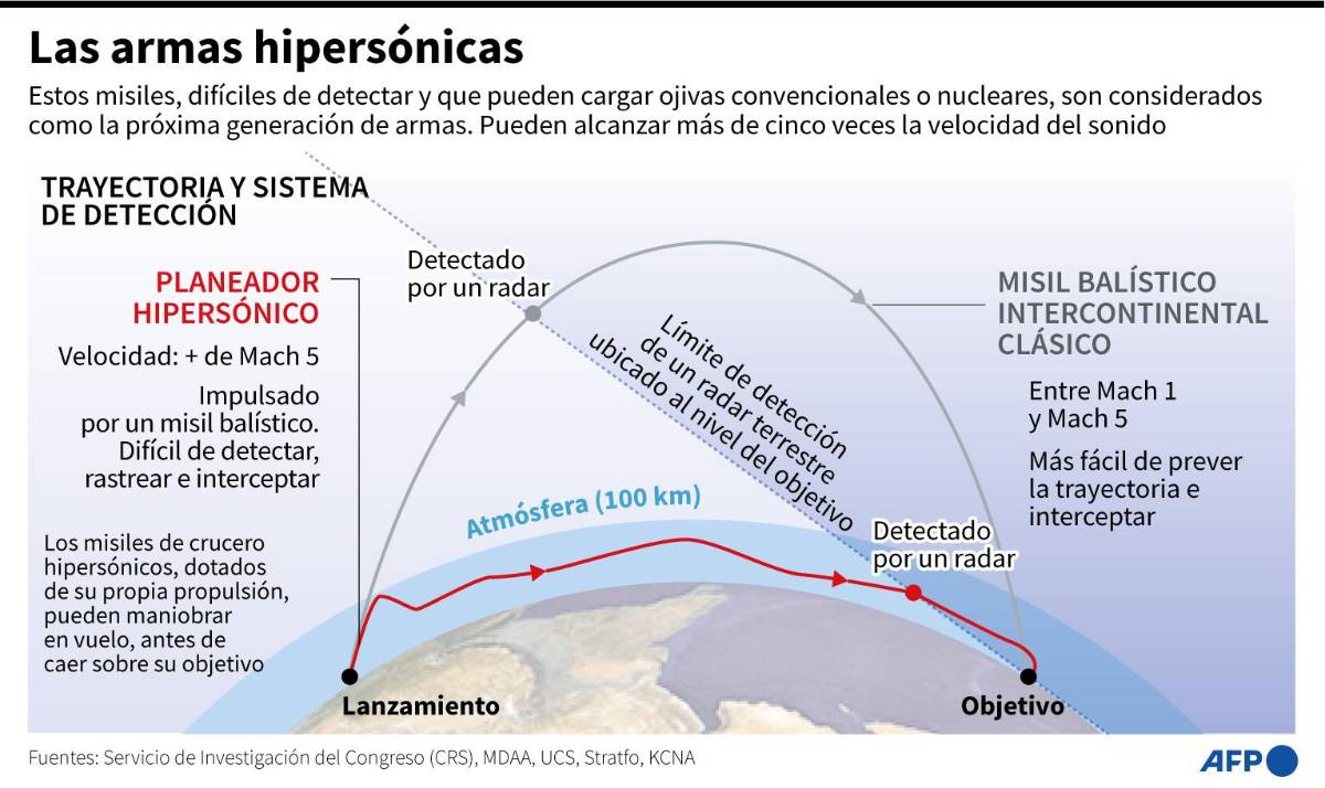 Bombardeo masivo de Rusia en Ucrania afectó suministro de central nuclear