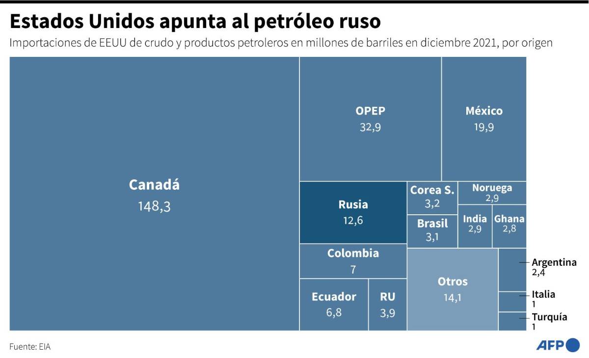 Biden se reunirá con Xi Jinping para discutir la guerra en Ucrania