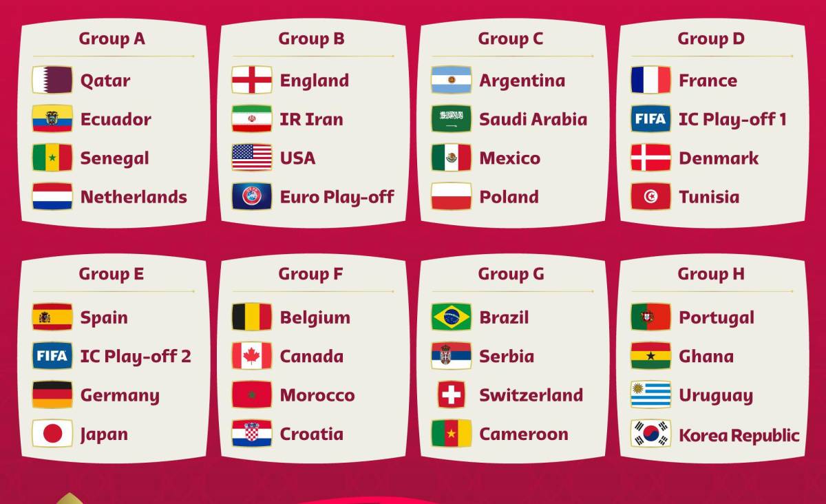 Así quedaron los grupos del Mundial de Qatar 2022.