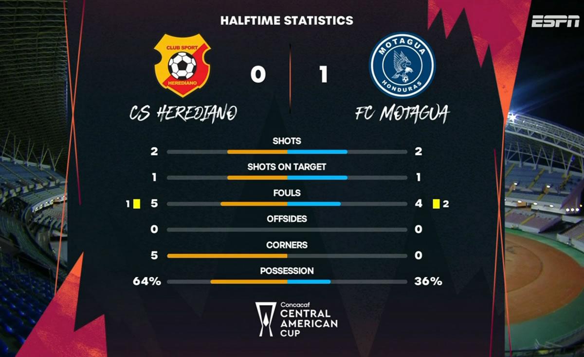 Herediano vs Motagua: así vivimos la clasificación del Ciclón a cuartos de Copa Centroamericana