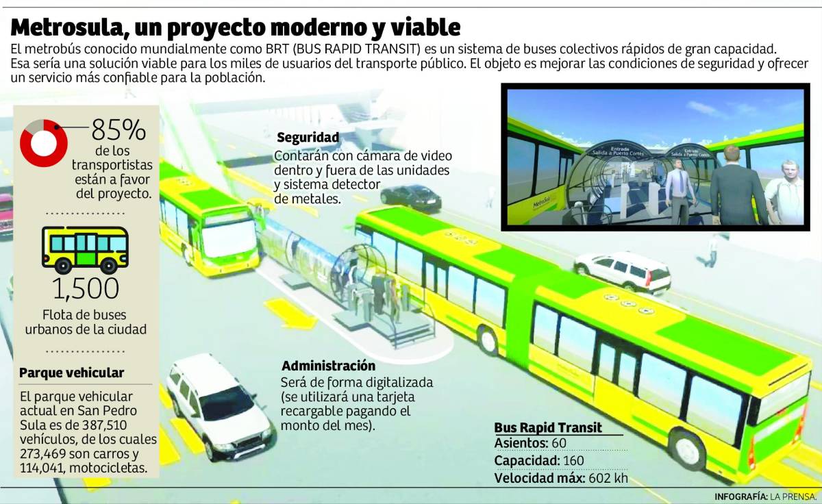 <b>Pese a la modernización, transportistas aseguran no habrá aumento al pasaje. </b>