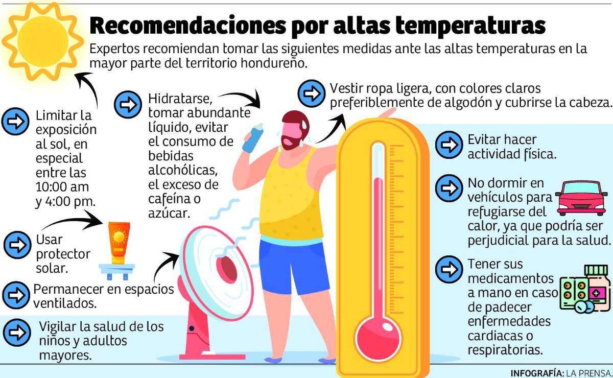 Honduras estará bajo altas temperatura hasta agosto