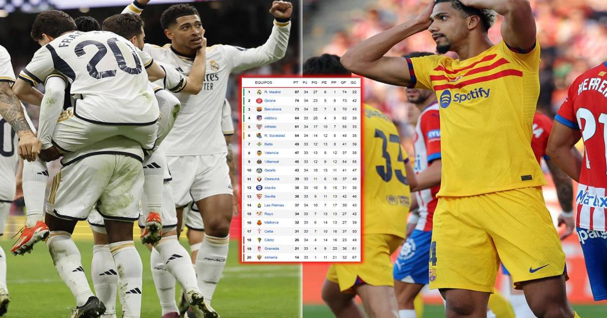 El Real Madrid huele a campeón y espera el Girona-Barcelona