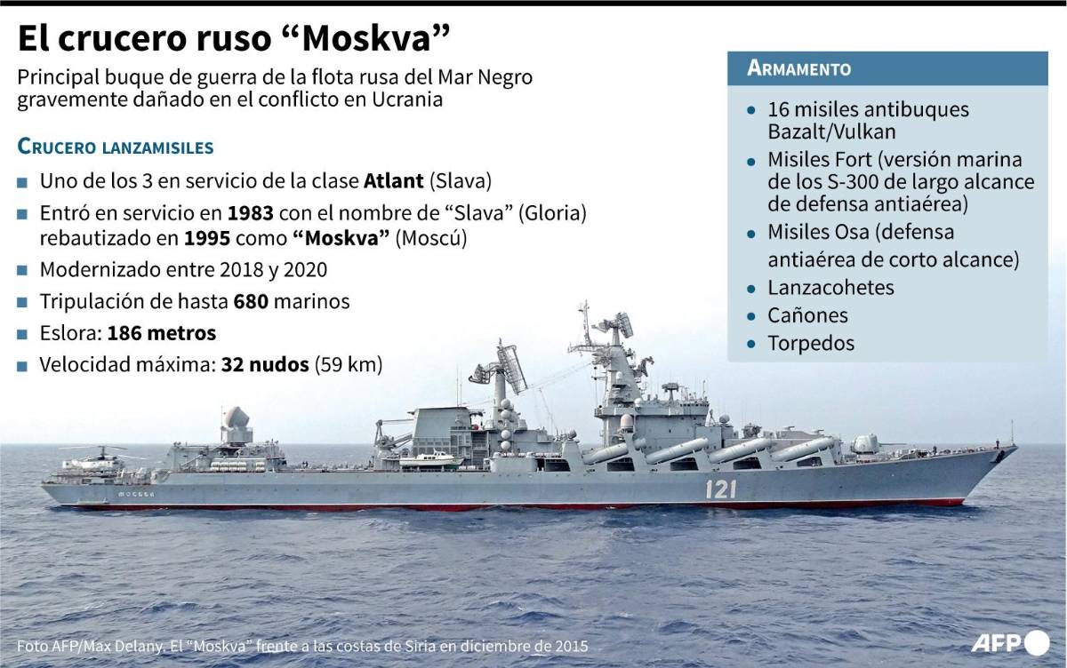 Rusia confirma que su poderoso buque de guerra “Moskva” se hundió