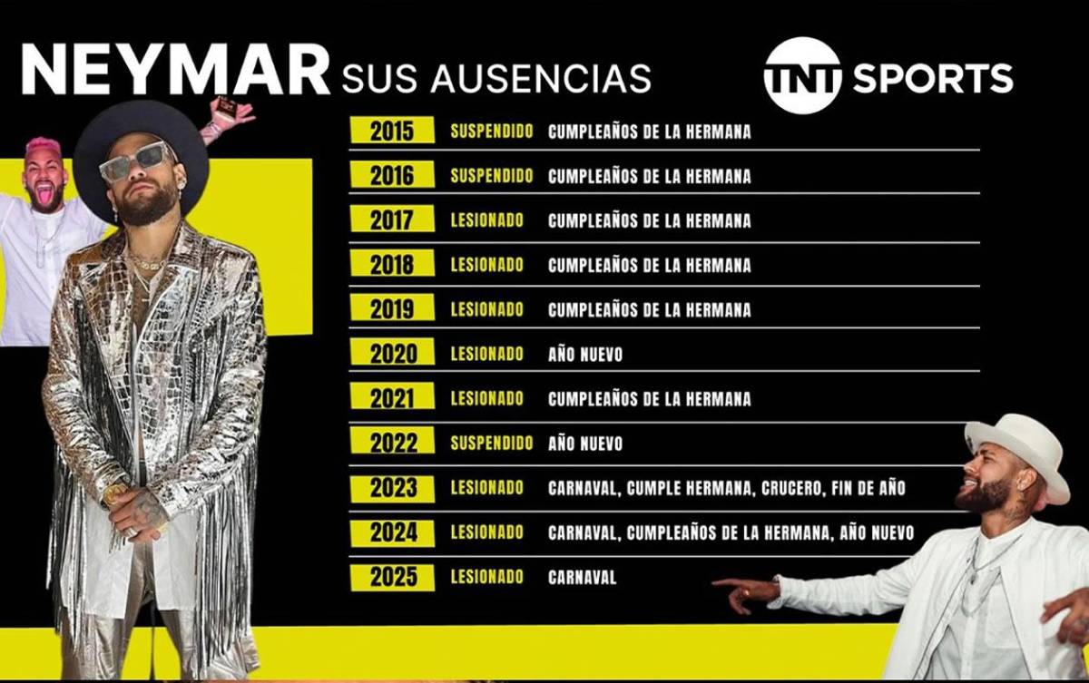 Neymar: nuevo escándalo por lo que hizo en el carnaval de Río de Janeiro