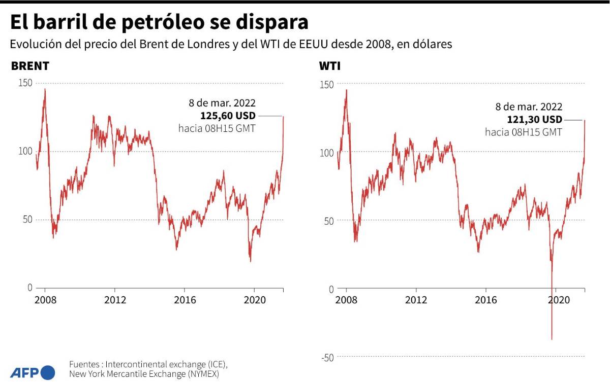 Biden prohibirá las importaciones de petróleo y gas ruso