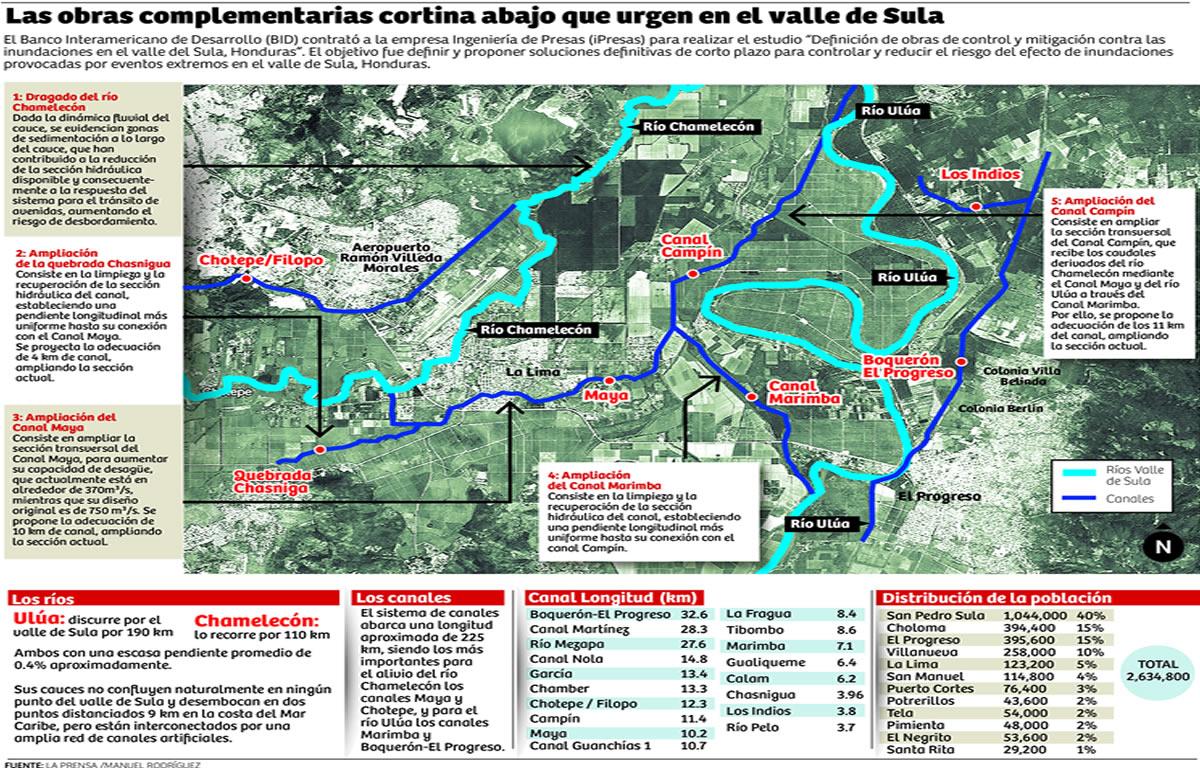 $!Ampliarán y dragarán parte del río Chamelecón y canales de alivio