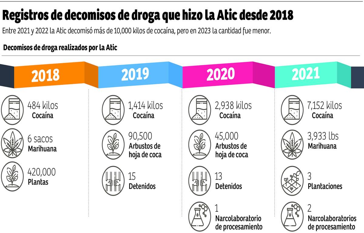 $!Débil combate al narco en altamar en Honduras