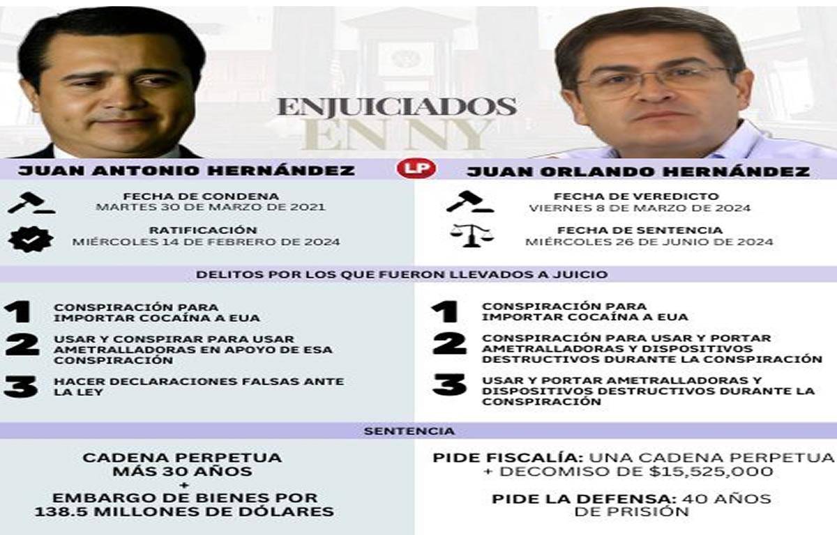 $!JOH conocerá hoy si pasa el resto de su vida en una cárcel de EUA