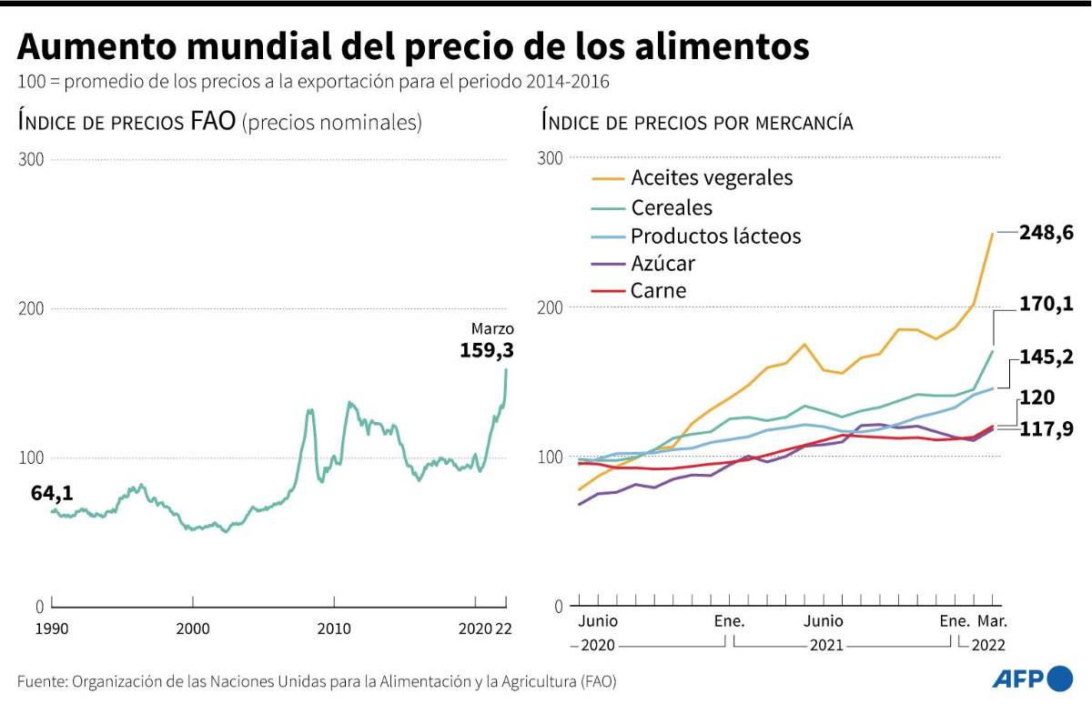 La UE acusa a Rusia de “provocar el hambre en el mundo” con la invasión en Ucrania