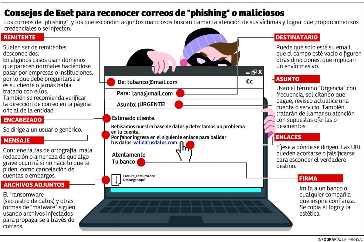 ¿Cómo identificar correos maliciosos o con virus?