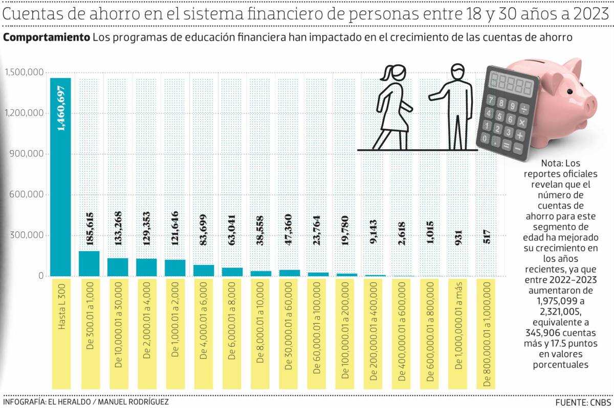 La educación financiera: ¿A qué edad iniciar?