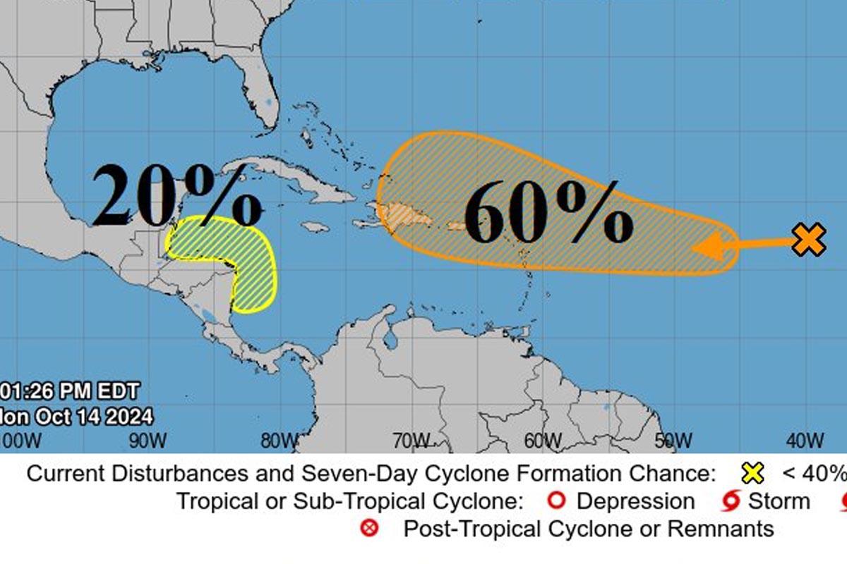 Explicación gráfica de las posibilidades de formación del fenómeno natural.