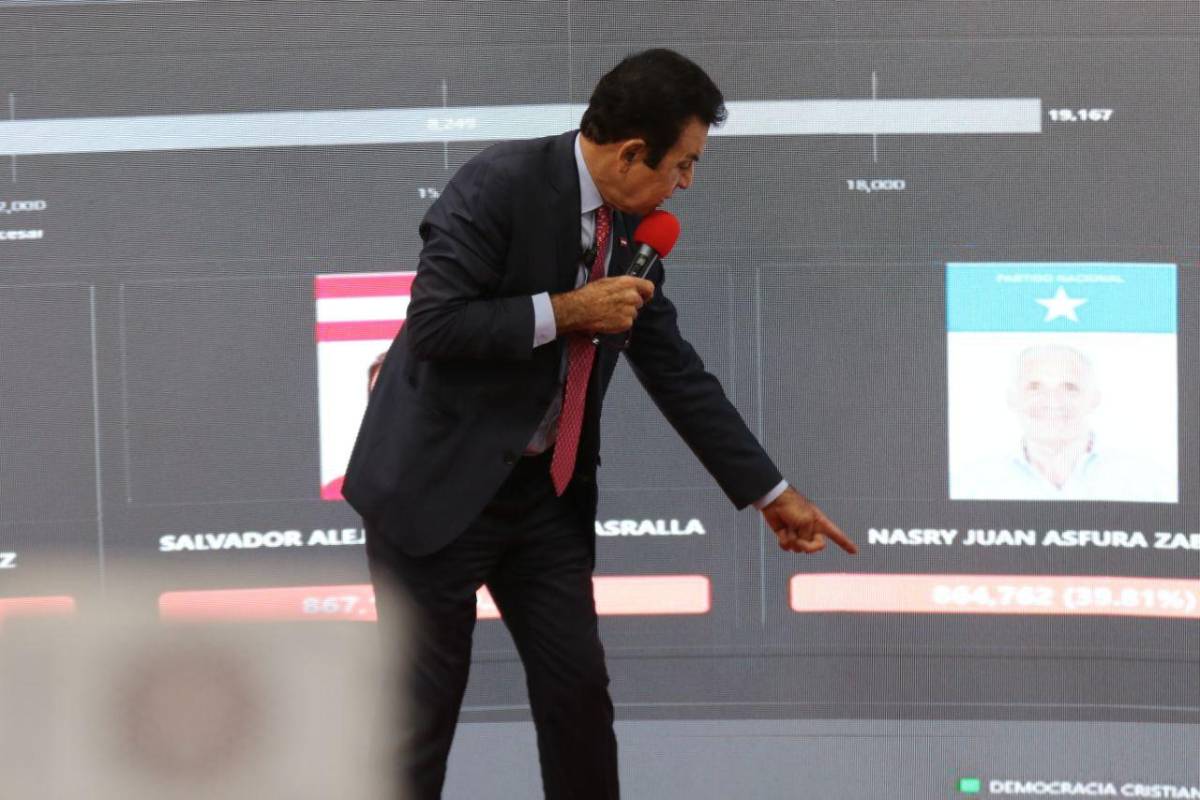 Nasralla ataca a líderes del PL y Contreras responde: “Oren por él; está mal de la cabeza”