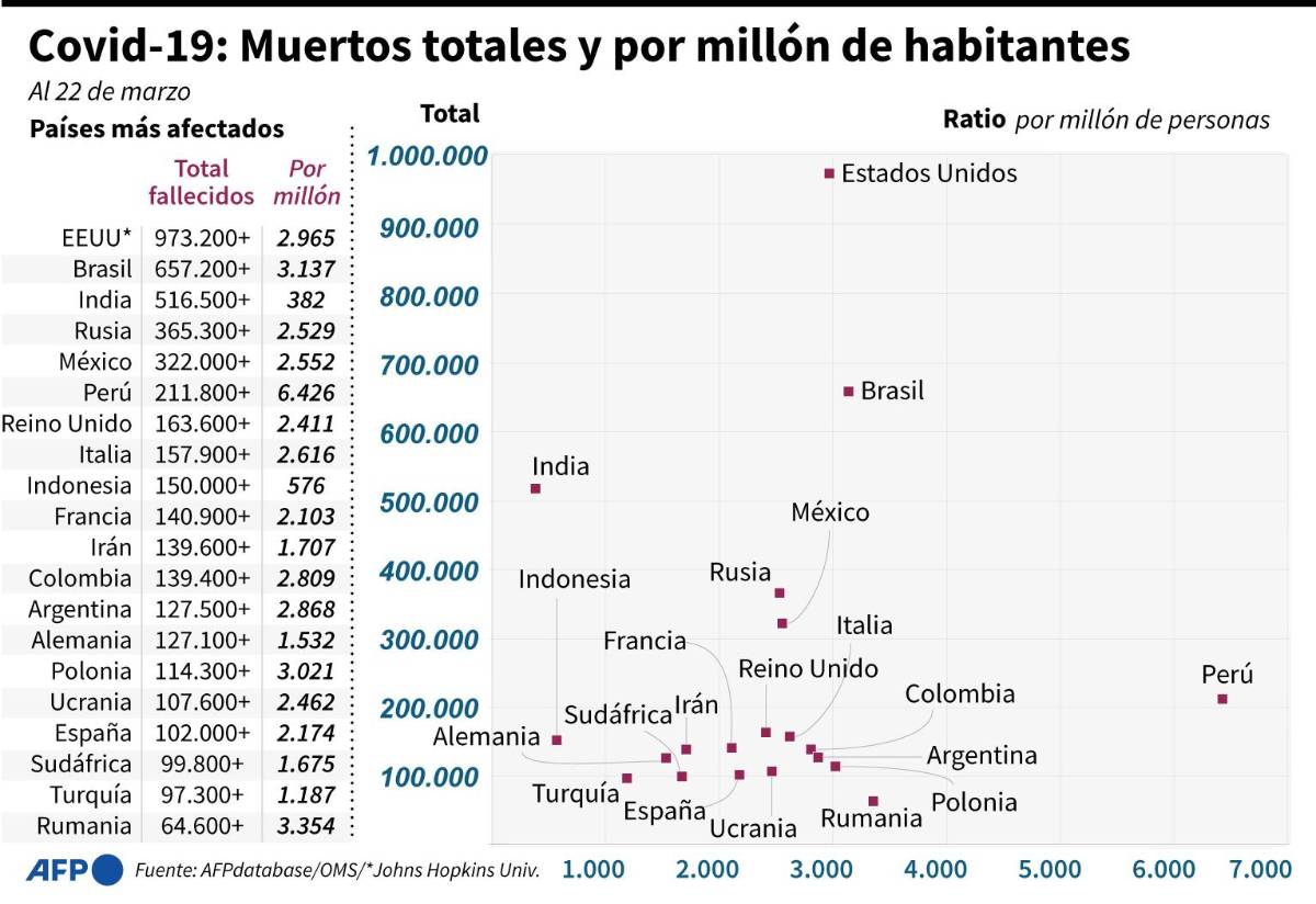 Los test de covid dejan de ser gratis para la gente sin seguro médico en EEUU