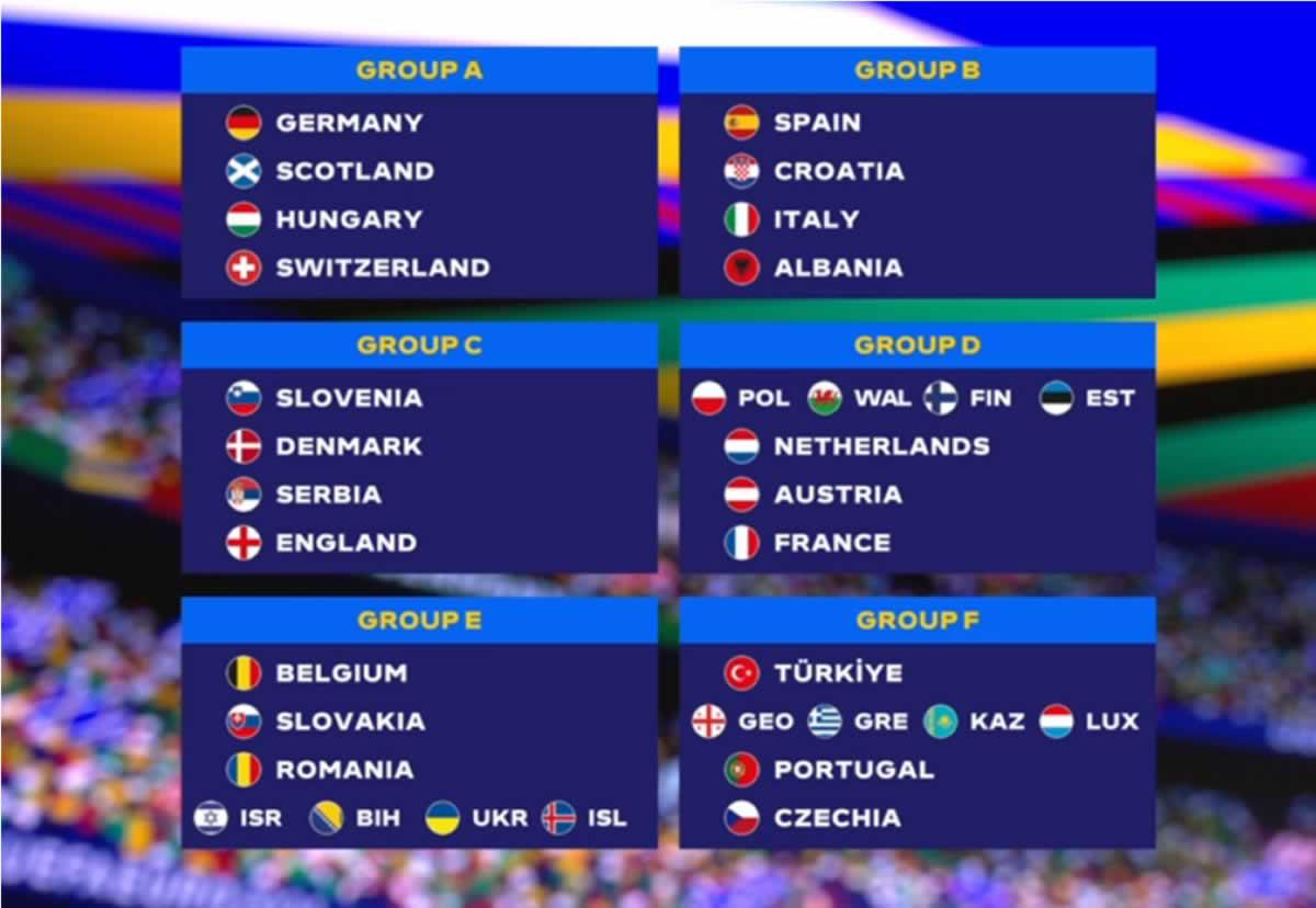 Estos son los grupos de la Eurocopa 2024.