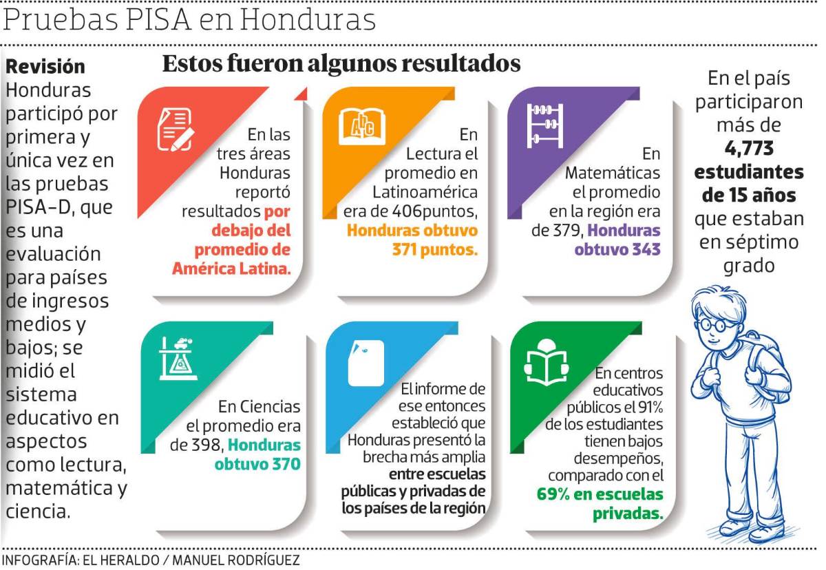 Rechazo a evaluaciones internacionales es por temor a ser cuestionados