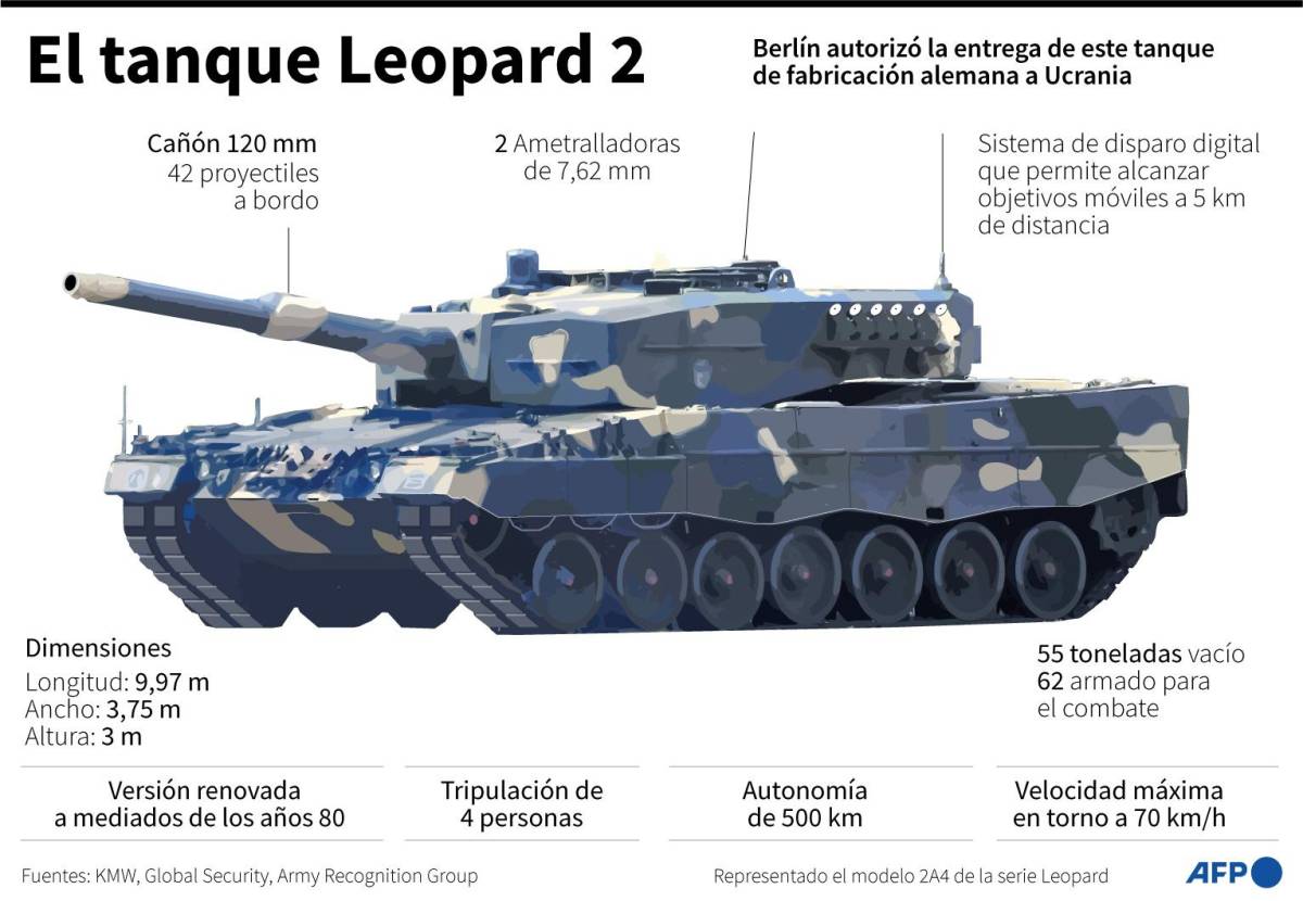 Tanques alemanes ayudarán a Ucrania a “ganar” la guerra, afirma jefe de la OTAN