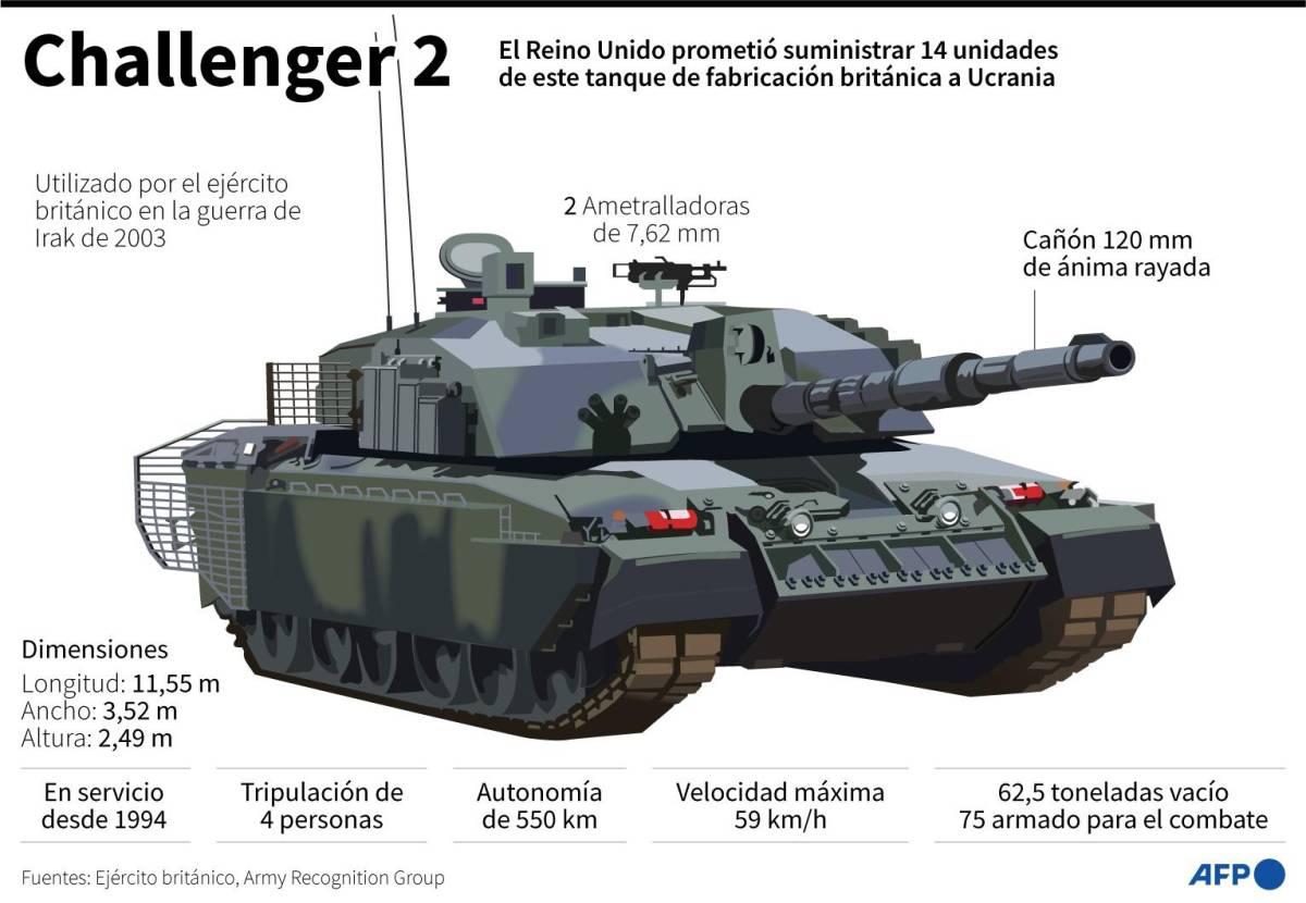 Ucrania recibe los tanques británicos Challenger y los alemanes Leopard