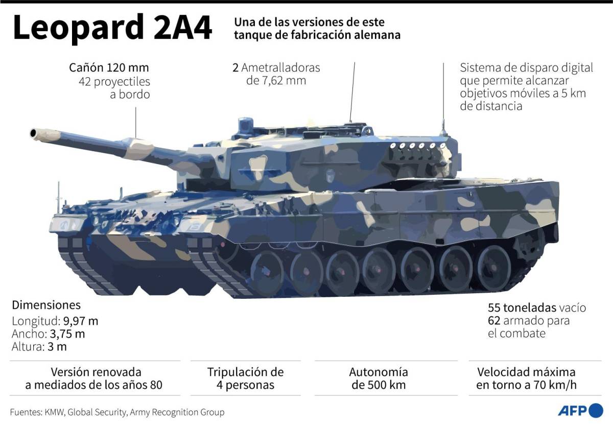 Rusia responde al envío de tanques occidentales con una ola de ataques a Ucrania