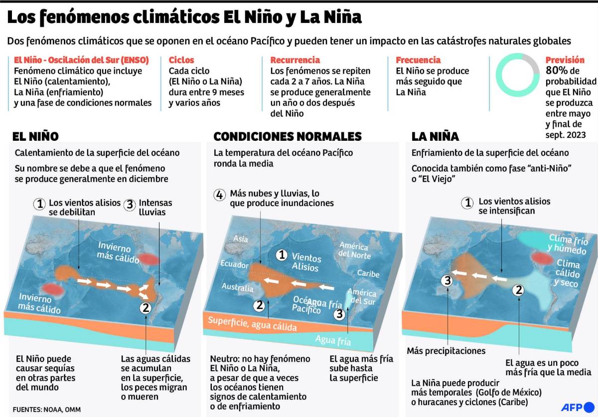 Zona norte, bajo ola de calor que durará toda la semana