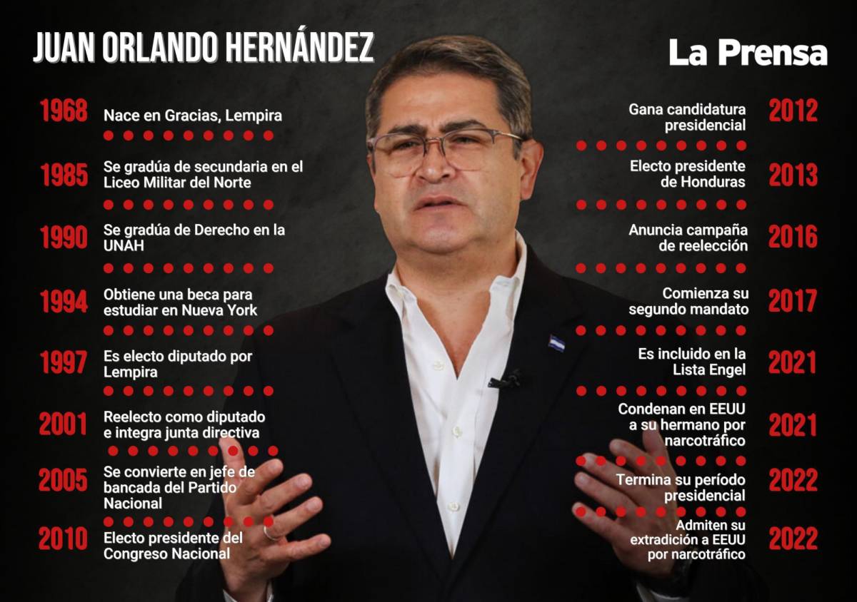Trayectoria del expresidente hondureño, Juan Orlando Hernández. Fotografía: La Prensa / Henning García.