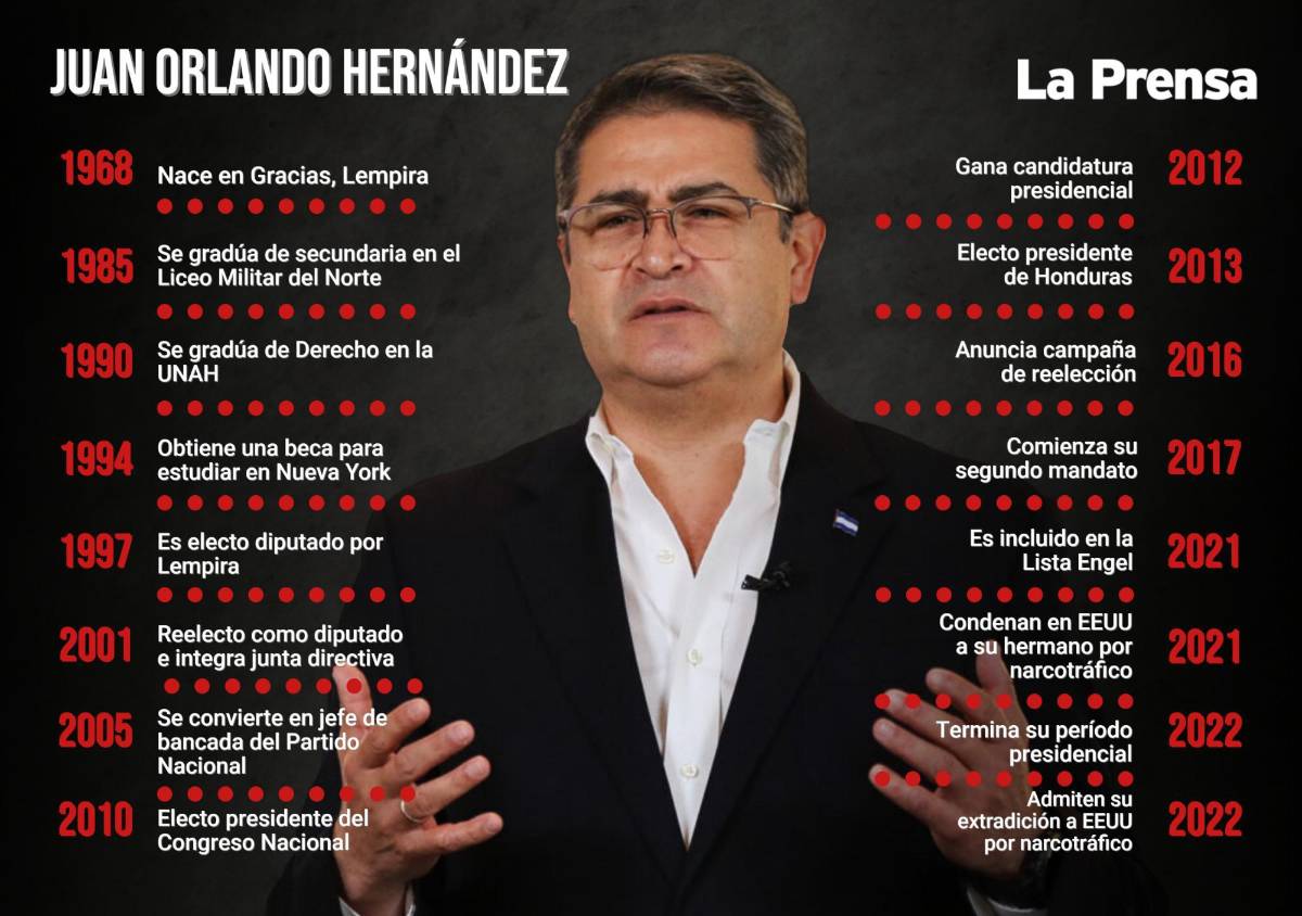 La trayectoria del expresidente Juan Orlando Hernández.