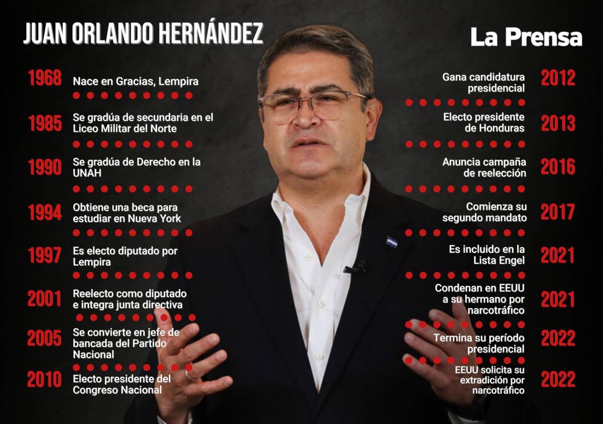 Línea de tiempo de la trayectoria política del expresidente Hernández hasta su pedido de extradición por vínculos con el narcotráfico.