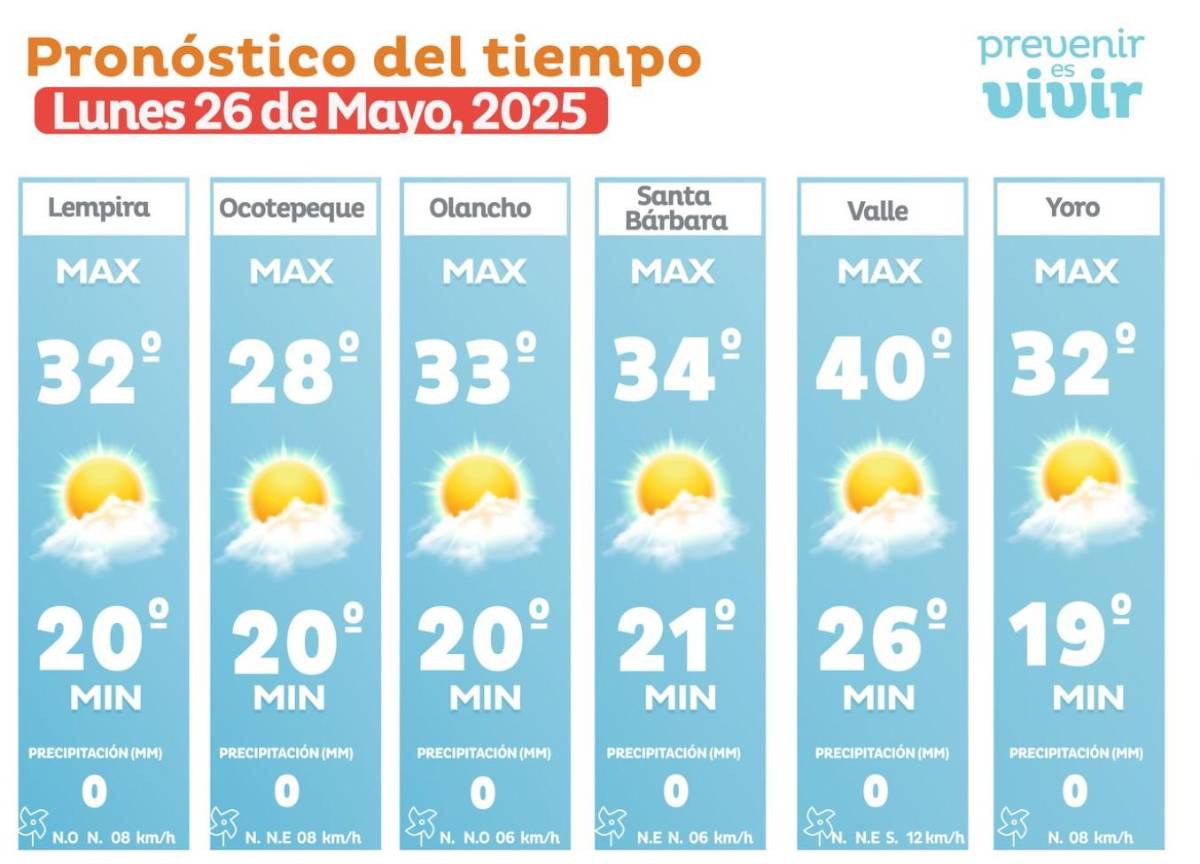 Clima: en una región habrá lluvias este lunes 26 de mayo en Honduras